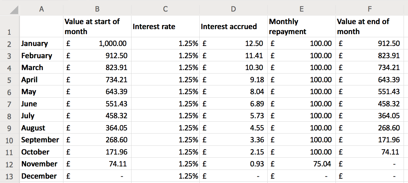 The spreadsheets above, but with rows from January to December.